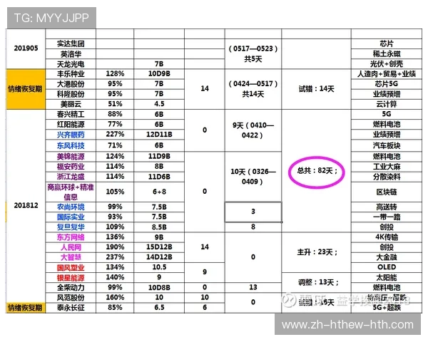 西甲联赛周期设置及赛季时间长度介绍